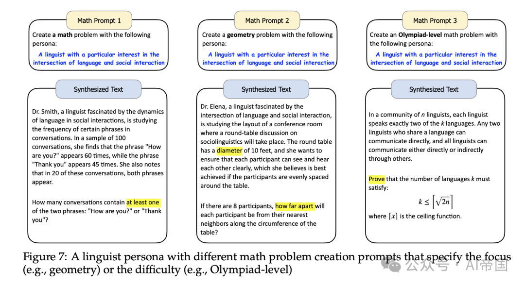 通过10亿个人物角色扩展合成数据