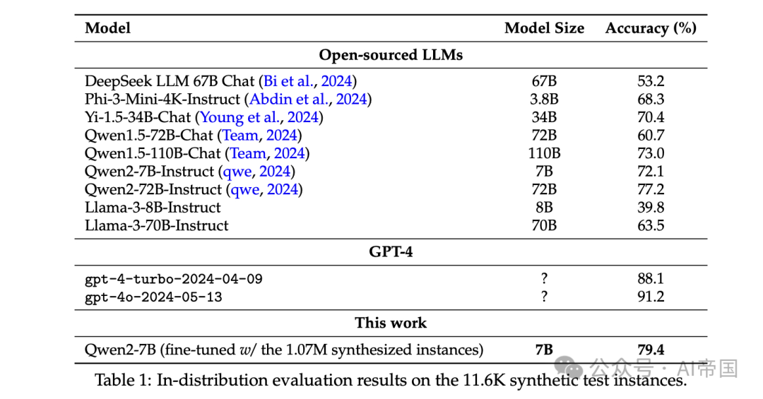 通过10亿个人物角色扩展合成数据