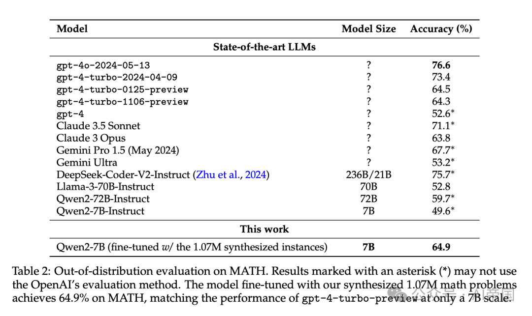通过10亿个人物角色扩展合成数据