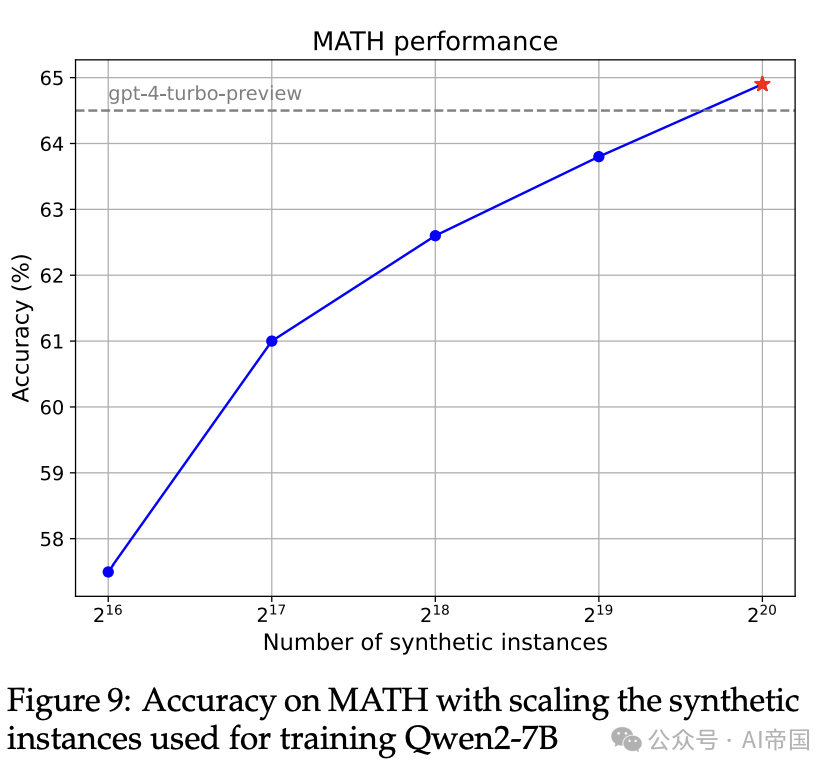 通过10亿个人物角色扩展合成数据