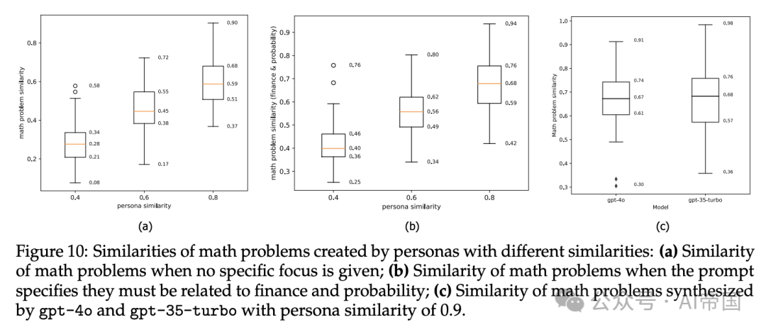 通过10亿个人物角色扩展合成数据