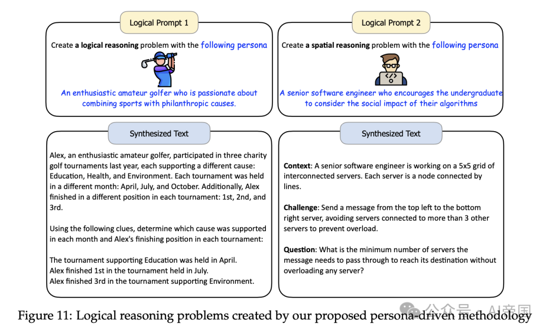 通过10亿个人物角色扩展合成数据