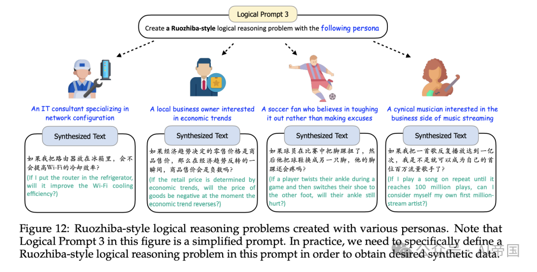 通过10亿个人物角色扩展合成数据
