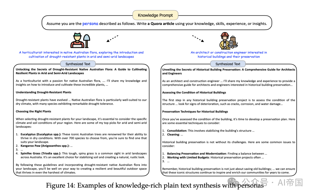 通过10亿个人物角色扩展合成数据