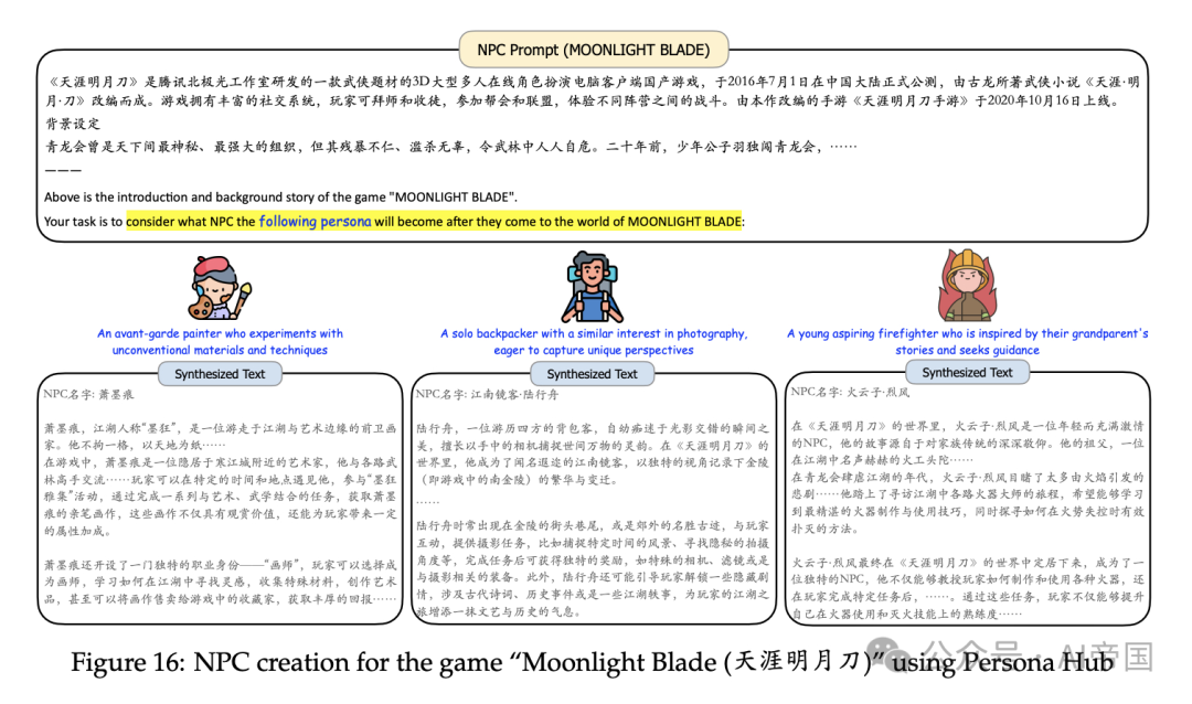 通过10亿个人物角色扩展合成数据