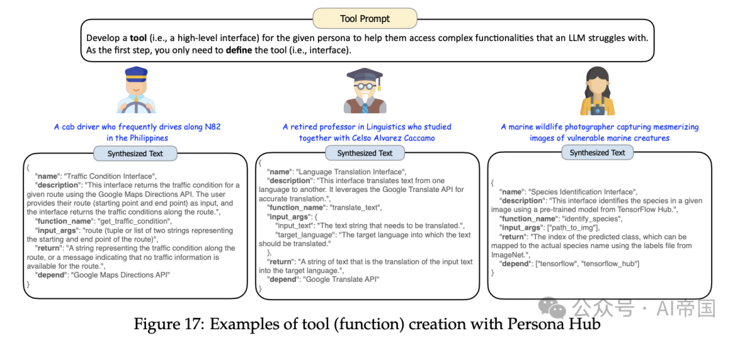 通过10亿个人物角色扩展合成数据