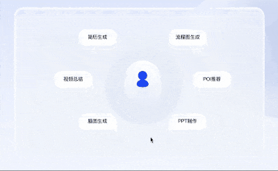 国内各家大模型、智能体、Agent智能体平台频出，你是不是也懵了？一张图给你讲清楚这些智能服务形态！为啥每家要出那么多AI产品？