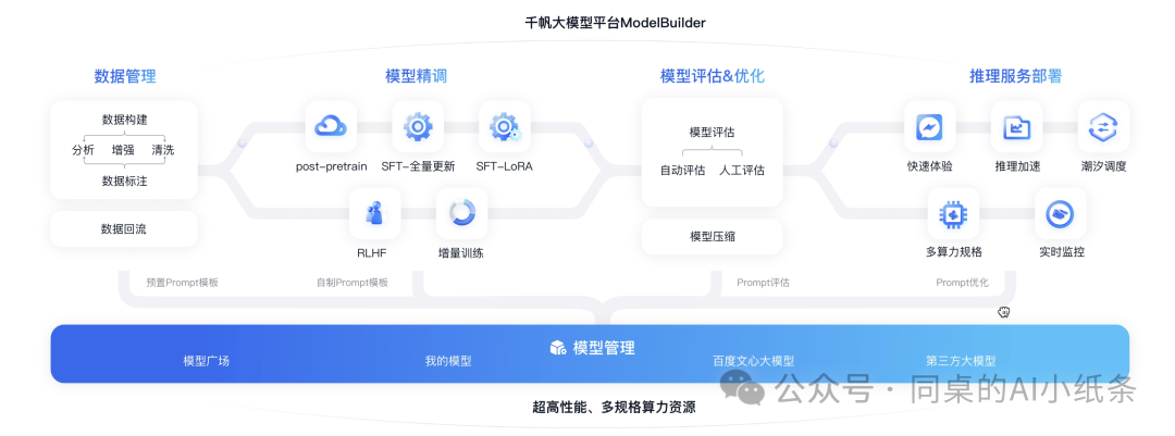 国内各家大模型、智能体、Agent智能体平台频出，你是不是也懵了？一张图给你讲清楚这些智能服务形态！为啥每家要出那么多AI产品？