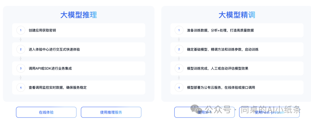 国内各家大模型、智能体、Agent智能体平台频出，你是不是也懵了？一张图给你讲清楚这些智能服务形态！为啥每家要出那么多AI产品？