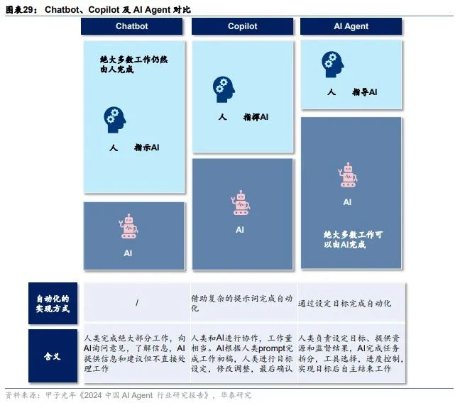 华泰 | 科技年度报告：应用篇 - AI大模型需要什么样的软件和硬件