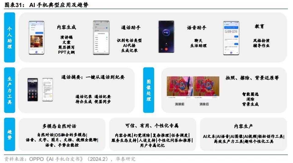 华泰 | 科技年度报告：应用篇 - AI大模型需要什么样的软件和硬件