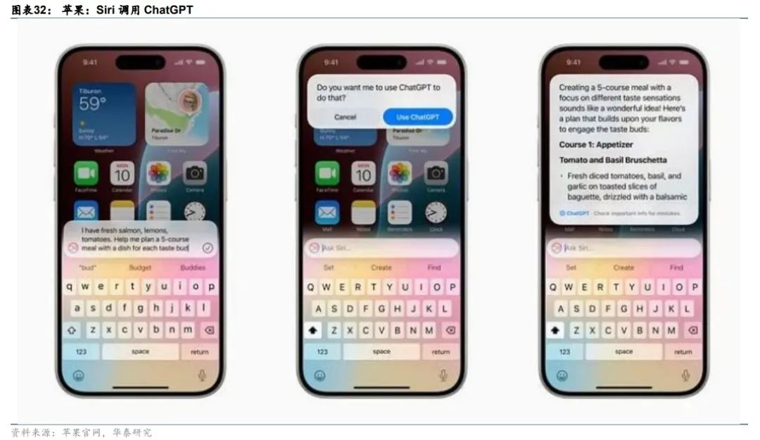华泰 | 科技年度报告：应用篇 - AI大模型需要什么样的软件和硬件