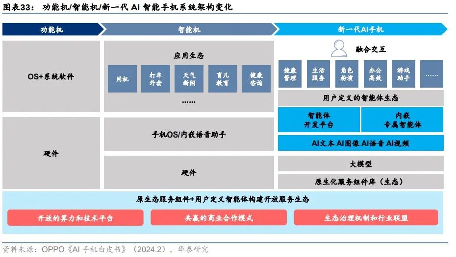 华泰 | 科技年度报告：应用篇 - AI大模型需要什么样的软件和硬件