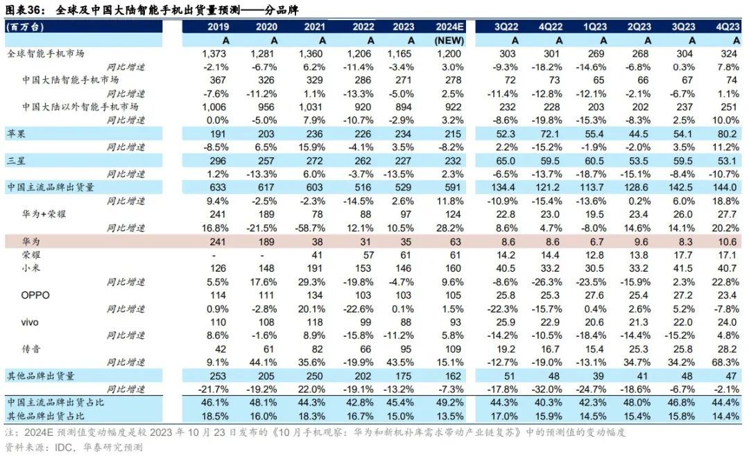 华泰 | 科技年度报告：应用篇 - AI大模型需要什么样的软件和硬件
