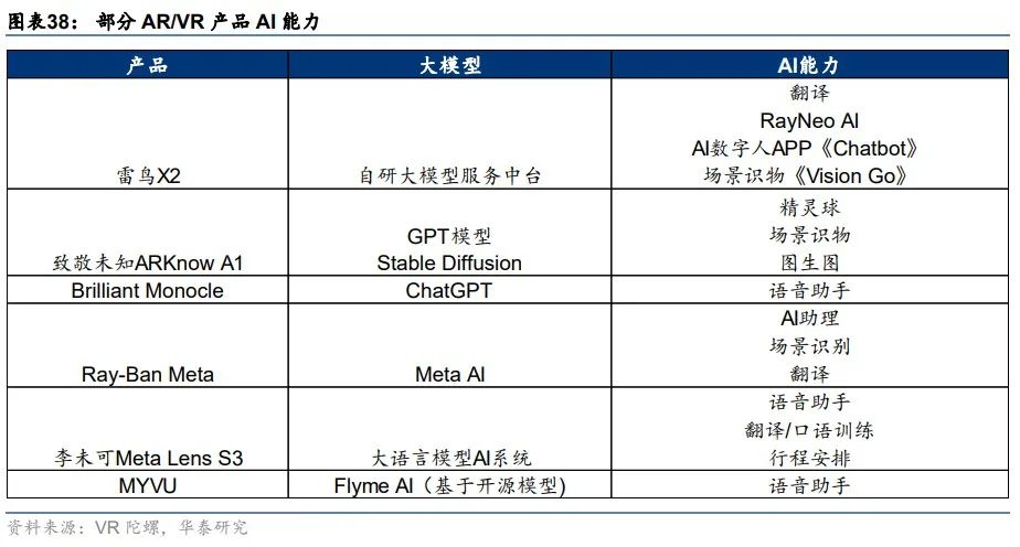 华泰 | 科技年度报告：应用篇 - AI大模型需要什么样的软件和硬件