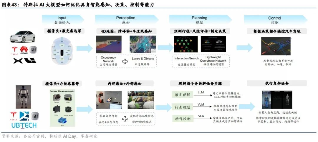 华泰 | 科技年度报告：应用篇 - AI大模型需要什么样的软件和硬件