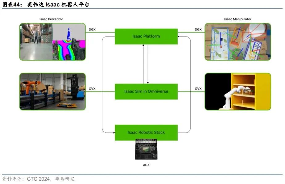 华泰 | 科技年度报告：应用篇 - AI大模型需要什么样的软件和硬件