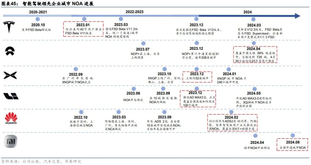 华泰 | 科技年度报告：应用篇 - AI大模型需要什么样的软件和硬件