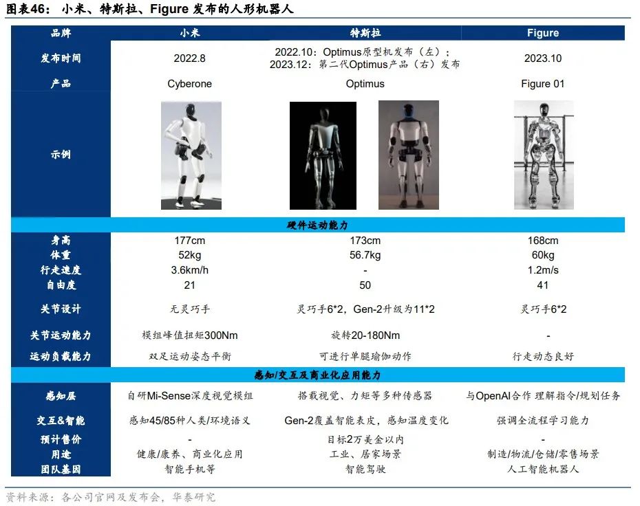 华泰 | 科技年度报告：应用篇 - AI大模型需要什么样的软件和硬件