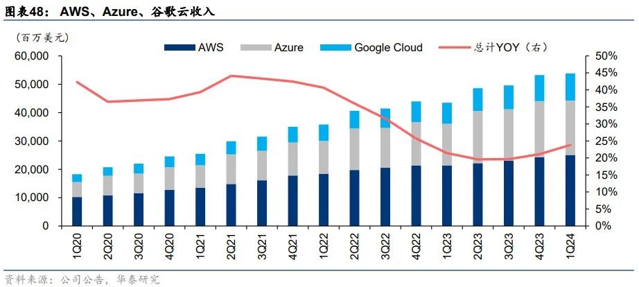 华泰 | 科技年度报告：应用篇 - AI大模型需要什么样的软件和硬件
