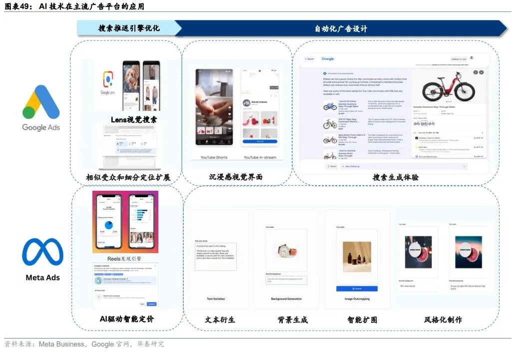 华泰 | 科技年度报告：应用篇 - AI大模型需要什么样的软件和硬件