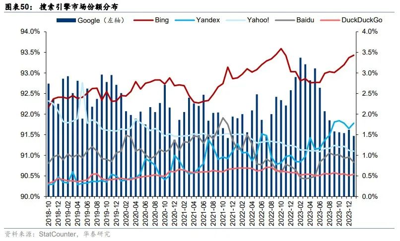华泰 | 科技年度报告：应用篇 - AI大模型需要什么样的软件和硬件