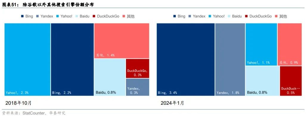 华泰 | 科技年度报告：应用篇 - AI大模型需要什么样的软件和硬件