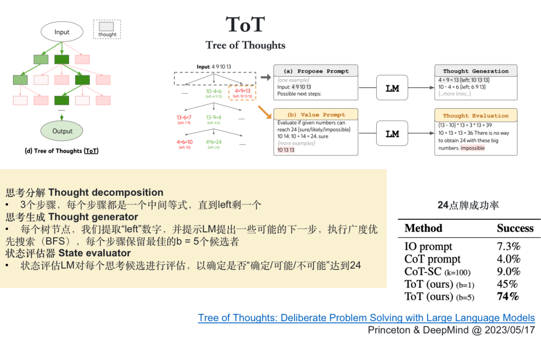从第一性原理看大模型Agent技术