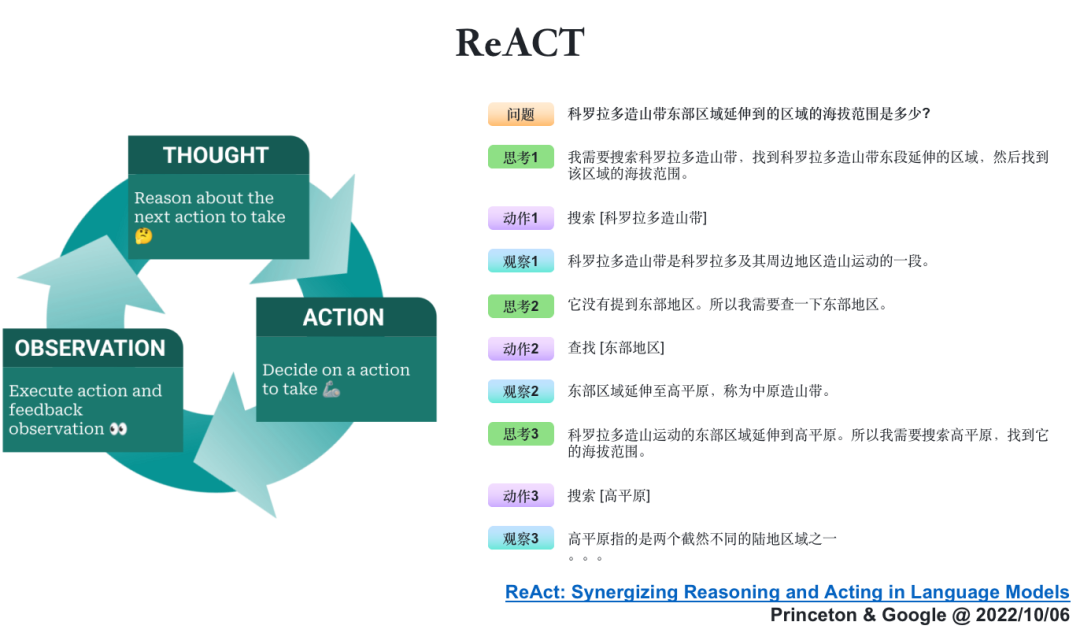 从第一性原理看大模型Agent技术