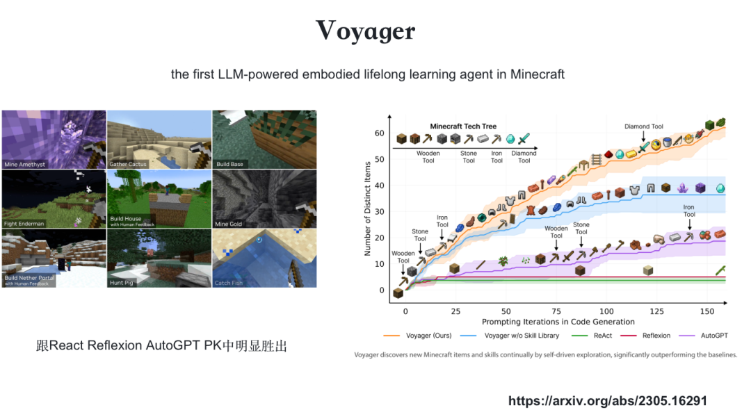 从第一性原理看大模型Agent技术