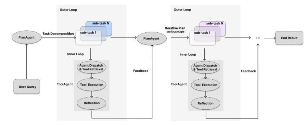 从第一性原理看大模型Agent技术