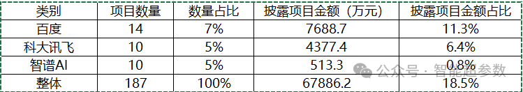 独家：中国大模型中标项目监测报告(2024Q2)