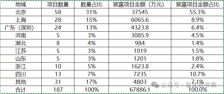 独家：中国大模型中标项目监测报告(2024Q2)
