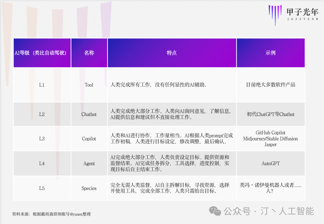 AI Agent技术的最新进展与改变世界的典型项目巡礼