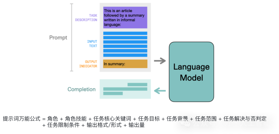 AI Agent技术的最新进展与改变世界的典型项目巡礼