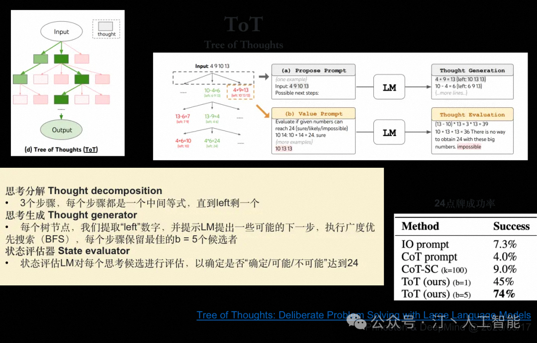 AI Agent技术的最新进展与改变世界的典型项目巡礼