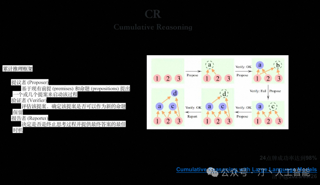 AI Agent技术的最新进展与改变世界的典型项目巡礼