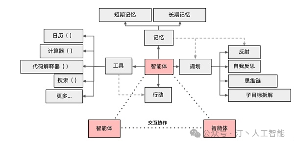 AI Agent技术的最新进展与改变世界的典型项目巡礼