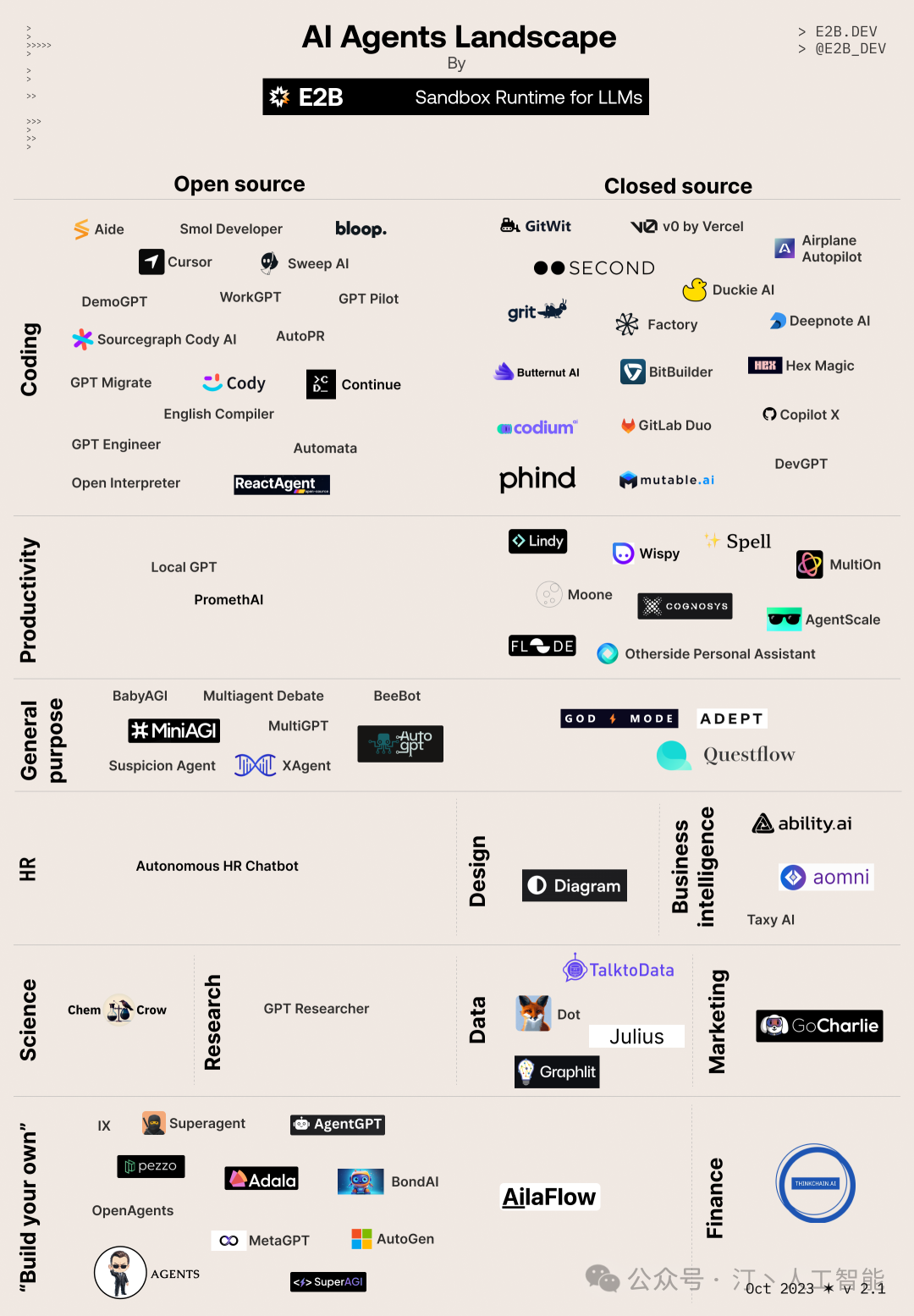 AI Agent技术的最新进展与改变世界的典型项目巡礼