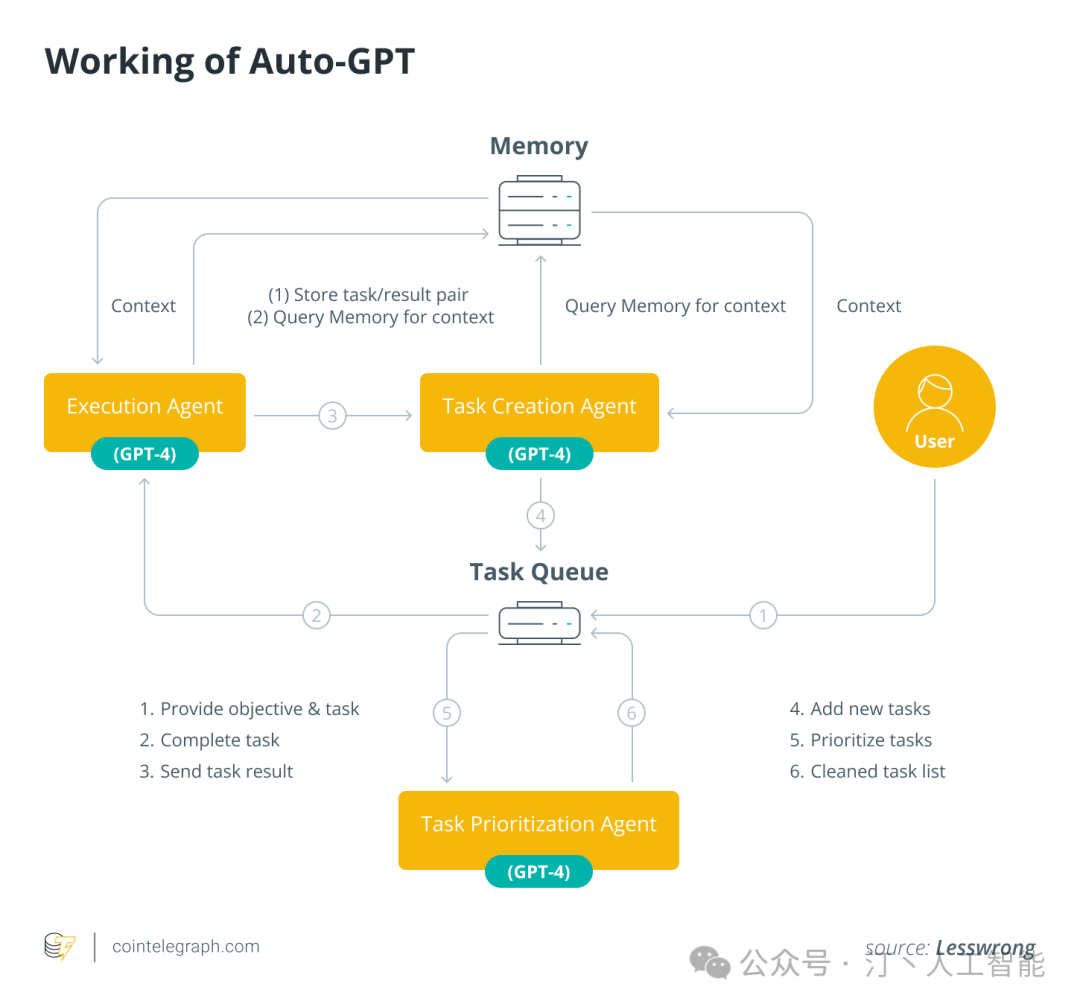 AI Agent技术的最新进展与改变世界的典型项目巡礼