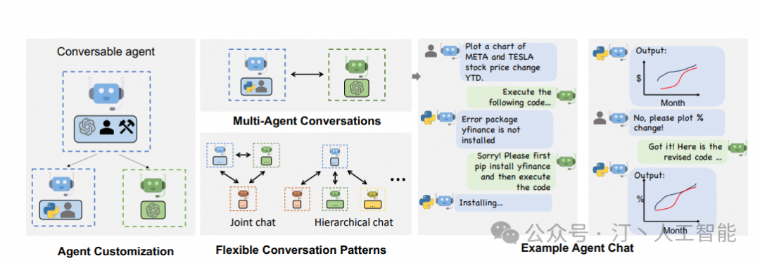 AI Agent技术的最新进展与改变世界的典型项目巡礼