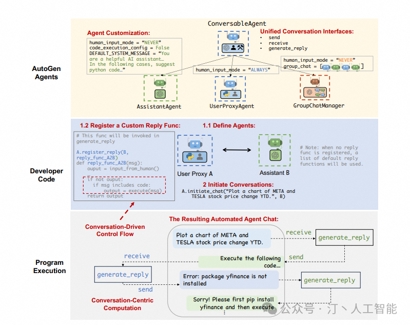 AI Agent技术的最新进展与改变世界的典型项目巡礼