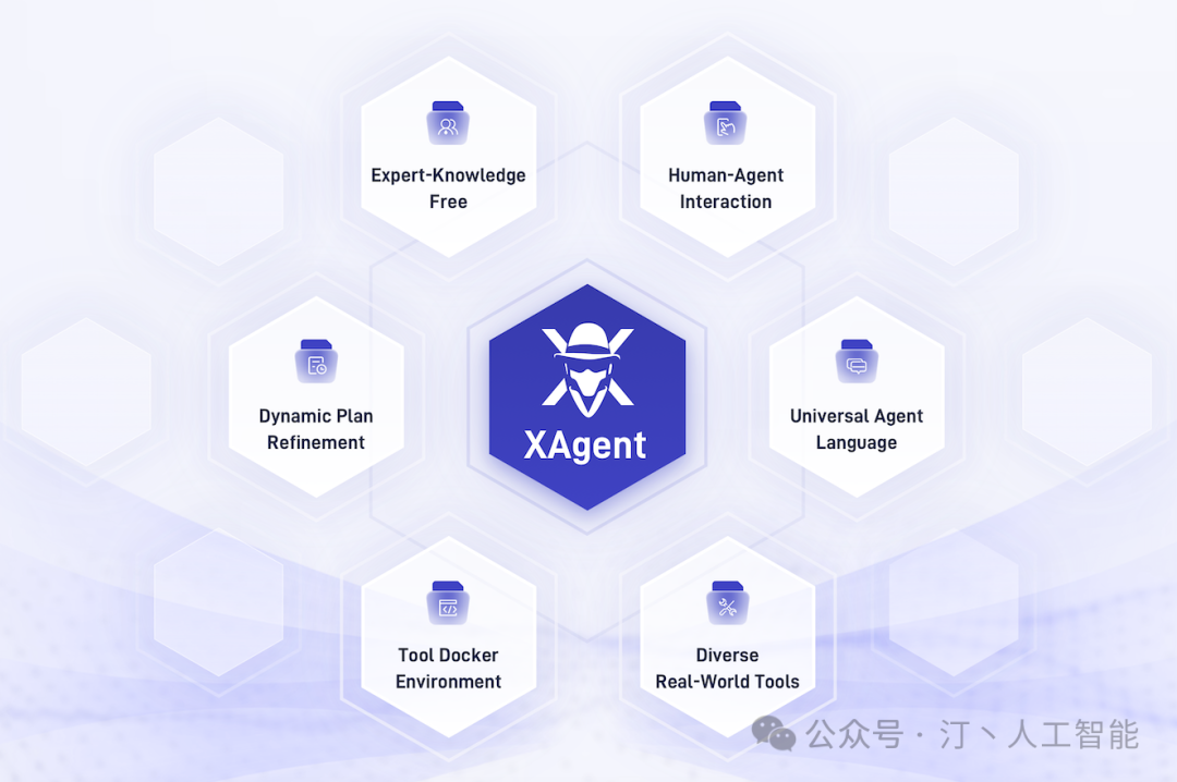AI Agent技术的最新进展与改变世界的典型项目巡礼
