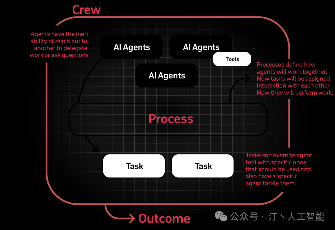 AI Agent技术的最新进展与改变世界的典型项目巡礼