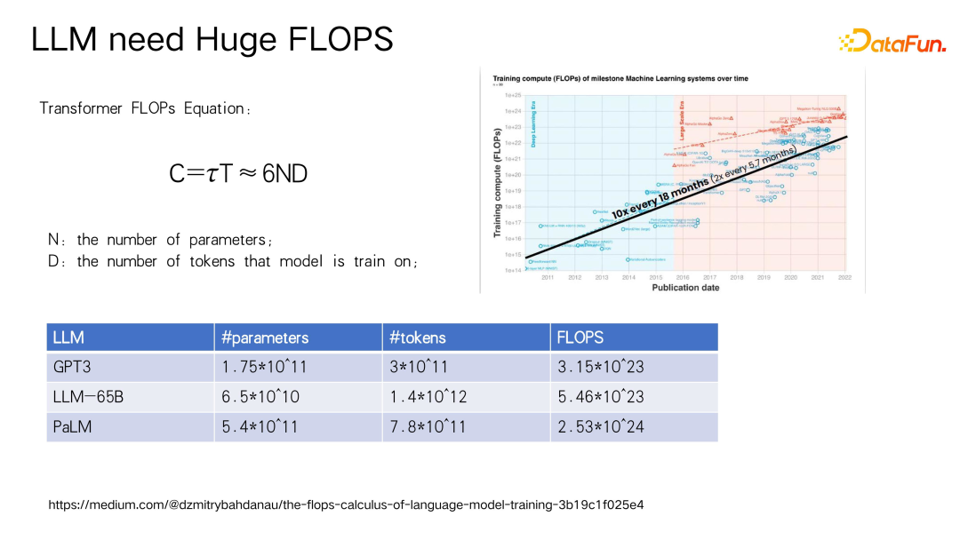 大模型分布式训练的第四种境界