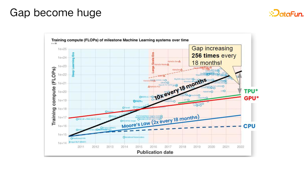 大模型分布式训练的第四种境界