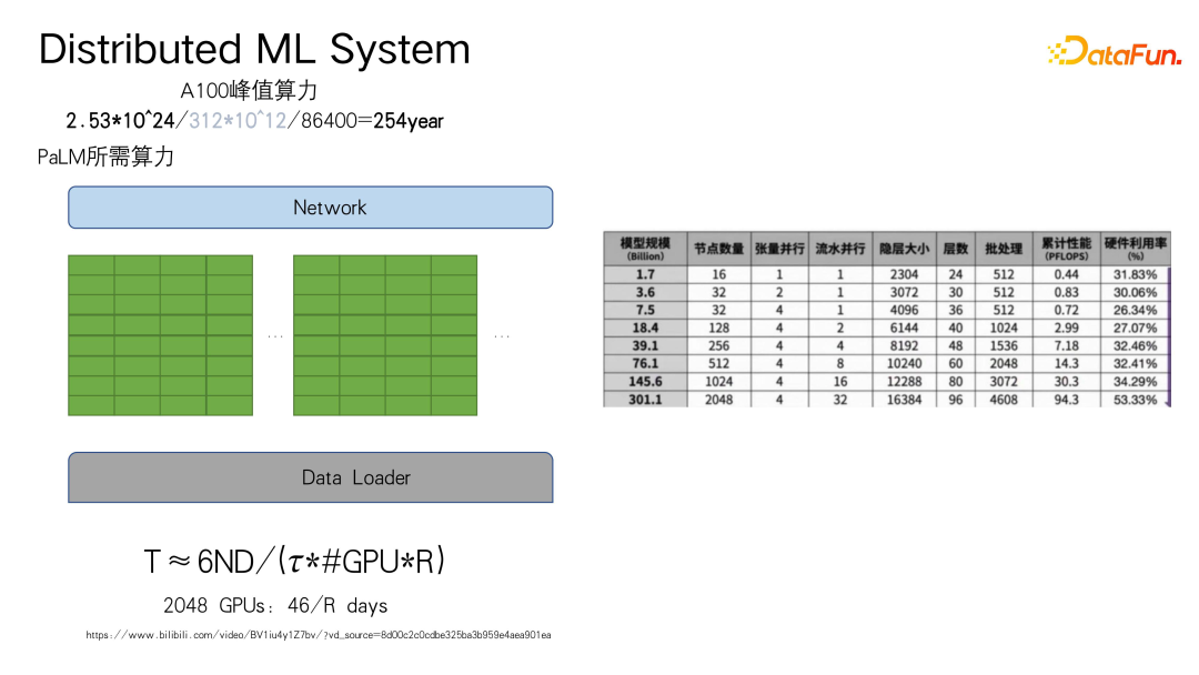 大模型分布式训练的第四种境界