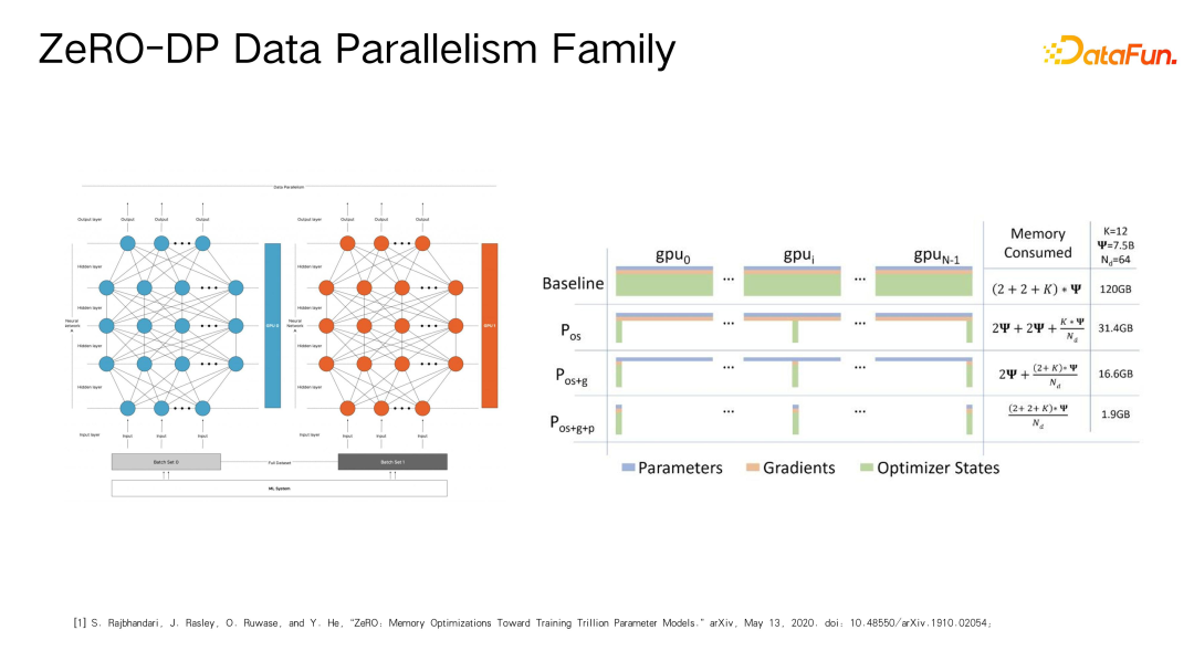 大模型分布式训练的第四种境界