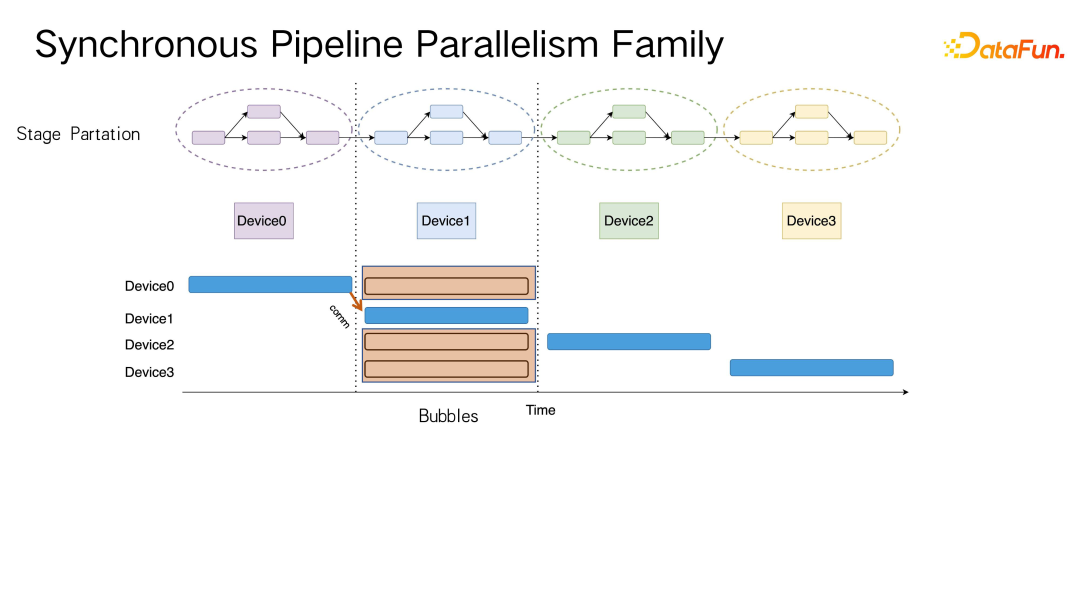 大模型分布式训练的第四种境界