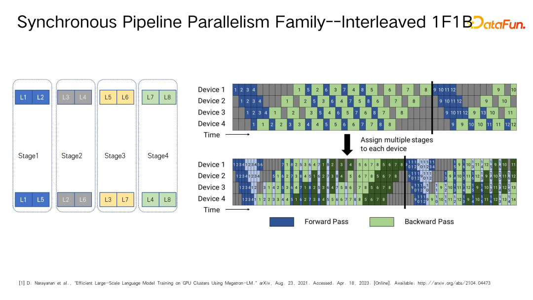 大模型分布式训练的第四种境界